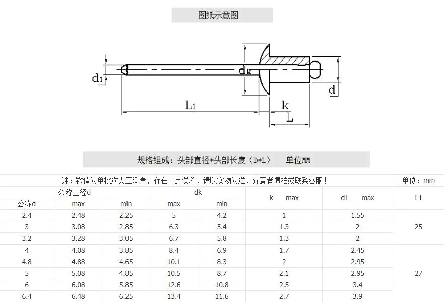 China for Furniture DIN7337 Aluminium Blind Rivets